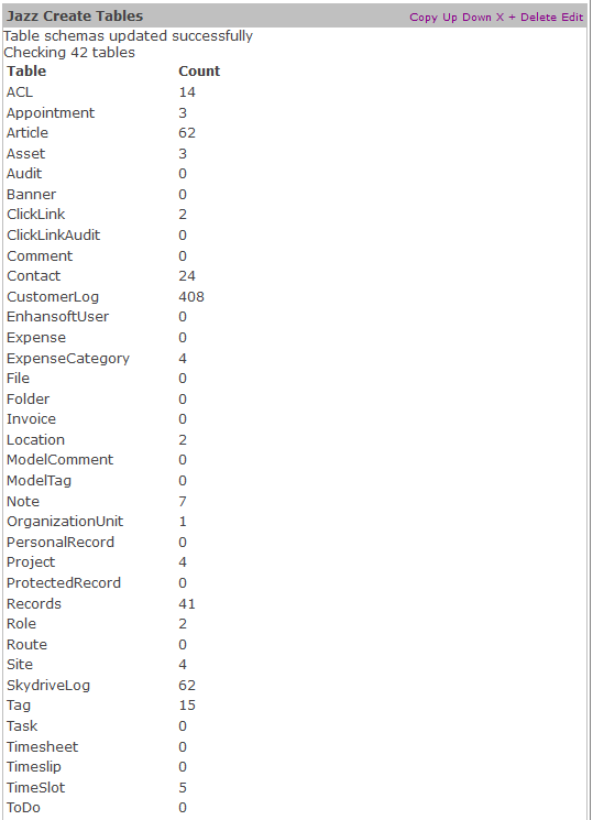 Figure 1: Jazz Create Tables