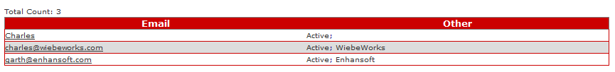 Figure 1: Jazz ListView