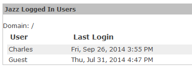 Jazz Logged In Users Web Part