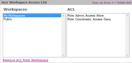 Figure 1: Jazz Workspace Access Control List