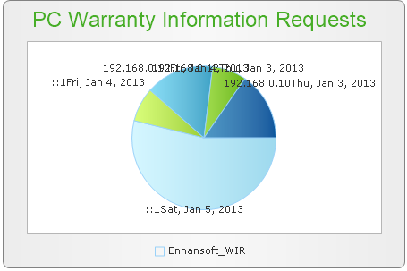 Chart Viewer Web Part