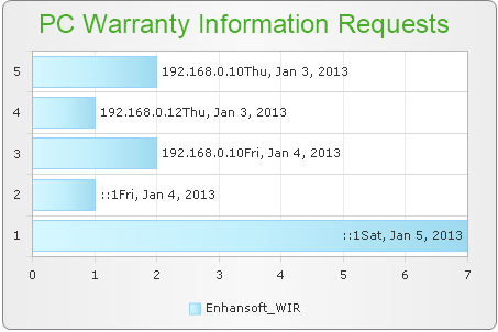 Chart Viewer Web Part