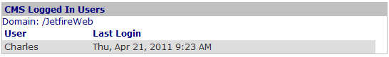 Figure 1: CMS Logged-In Users