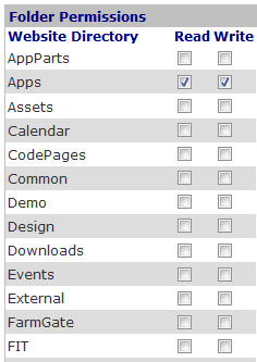 Figure 1: Folder Permissions
