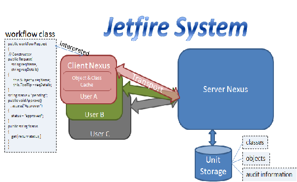 Jetfire System