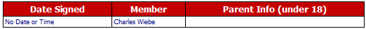 Figure 4: Registration Audits
