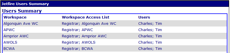 Jetfire Users Access Summary Web Part