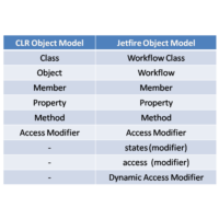CLR vs Jetfire Object Model comparison